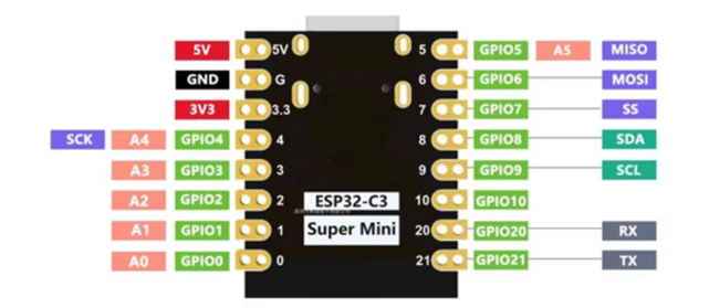 ESP32-C3 Development Board SuperMini WiFi Bluetooth - Image 2